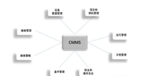 EAM/CMMS软件的必要性：提升设备管理效能的关键