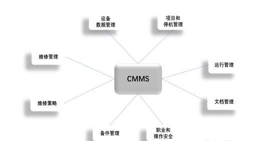 EAM/CMMS软件的必要性：提升设备管理效能的关键-