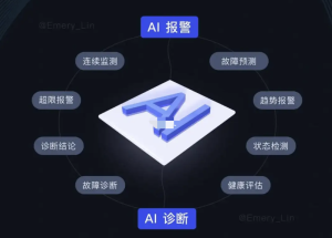 预测性维护的力量：EAMic带来的前瞻性解决方案（从反应式到预防性维护：EAMic的转变策略）