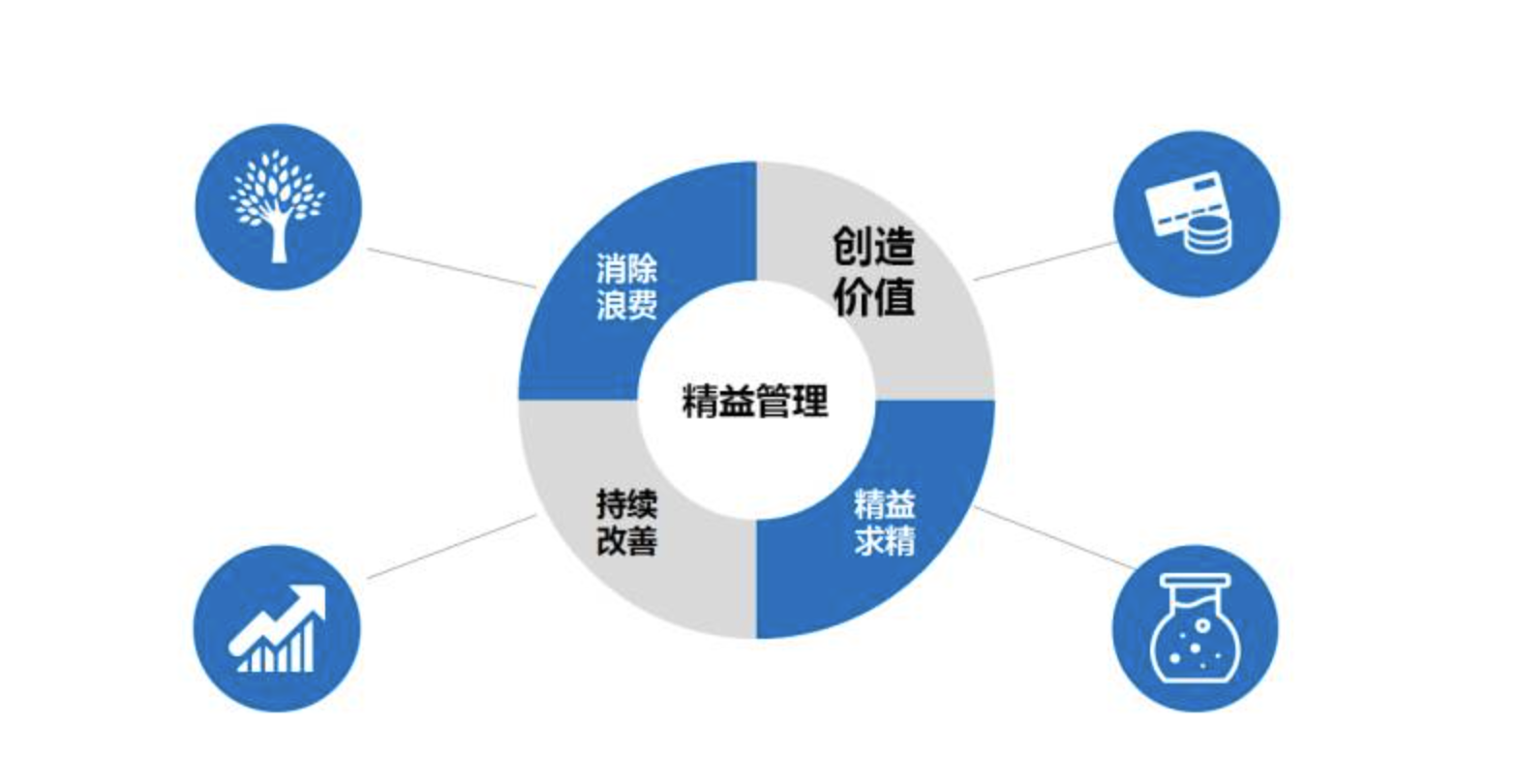 精益备件管理：如何用系统减少浪费（精确管理：EAMic在精细化工业中的应用）-