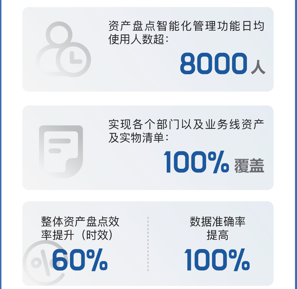 领值资产盘点痛点解析与智能化解决方案-3