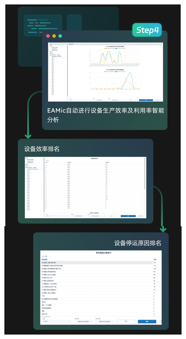 设备生产效率及利用率智能分析功能方案-4