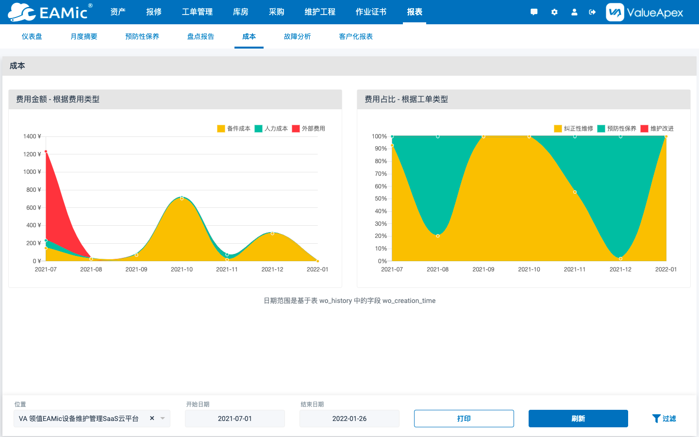 设备维护管理软件提供哪些数据分析？-2