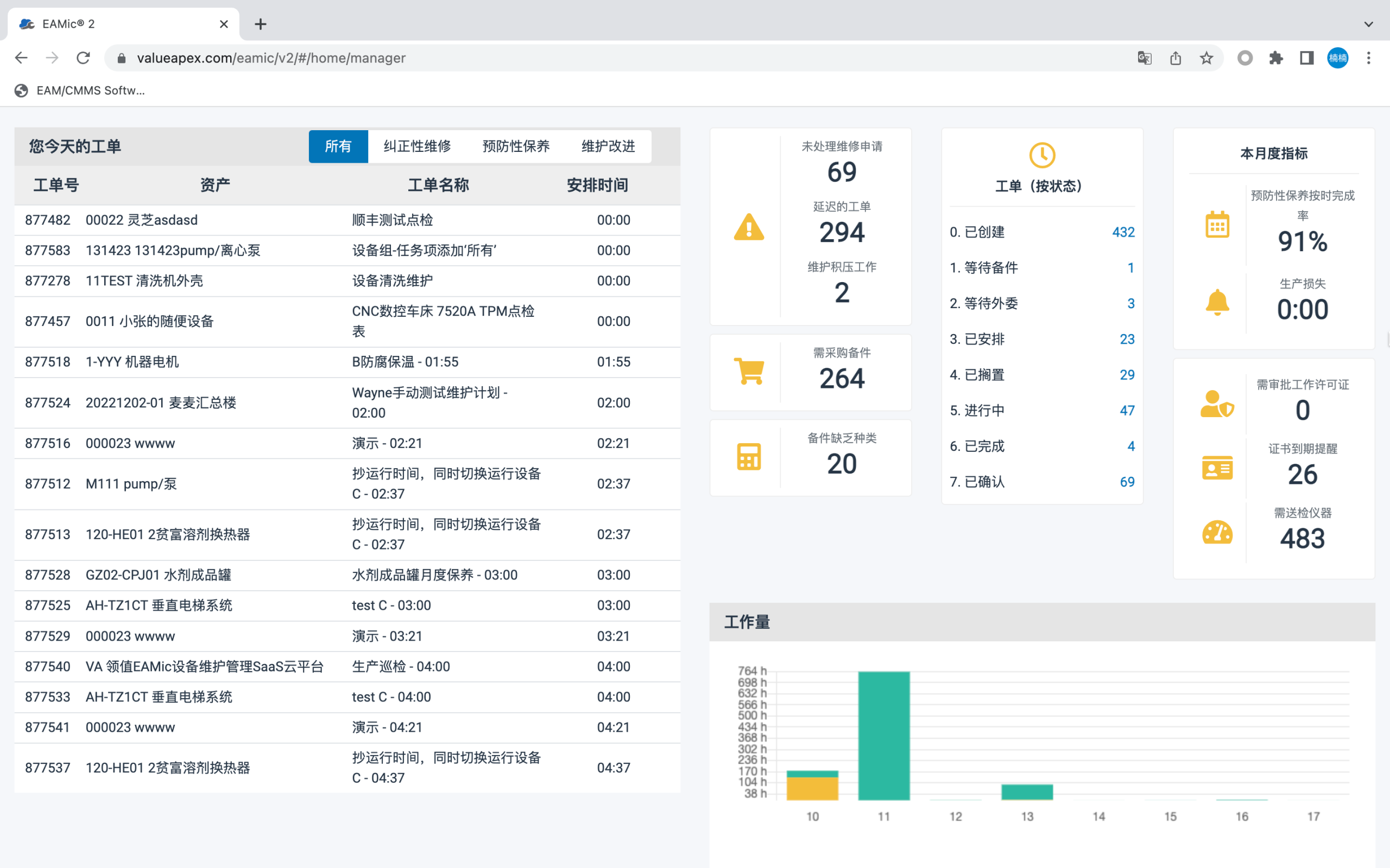 钢铁厂设备管理系统看板页面-1