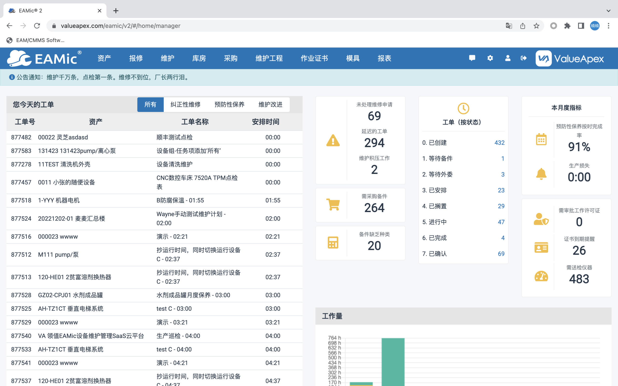 设备资产管理系统驾驶舱数据-