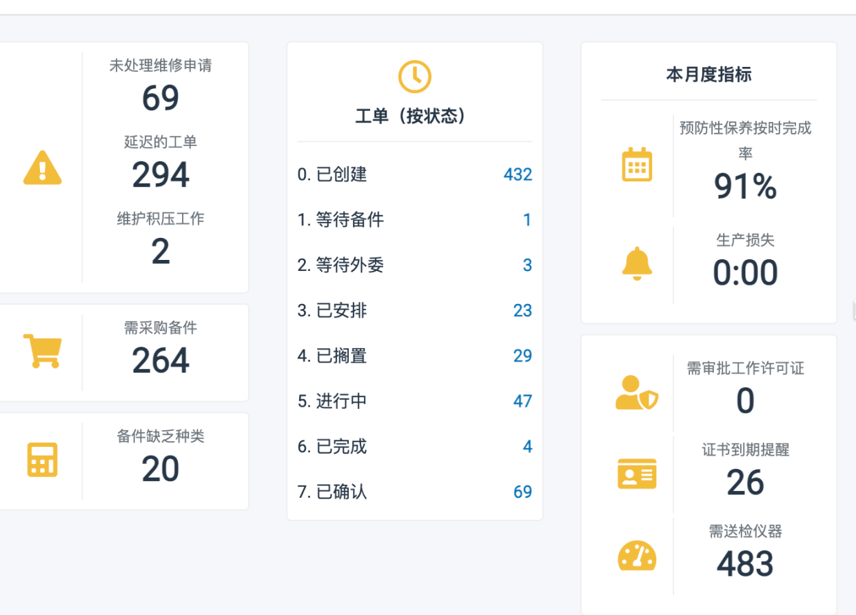 上线备件管理系统的好处- EAMic备件管理系统