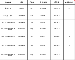 账上1450台,实际1200台:你厂里的设备台账,正在被3个隐形杀手掏空- 账上1450台,实际1200台:你厂里的设备台账,正在被3个隐形杀手掏空-