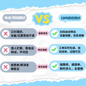 设备报修靠“吼”?每次非计划停机亏63.6万/小时- 设备报修靠“吼”?每次非计划停机亏63.6万/小时-